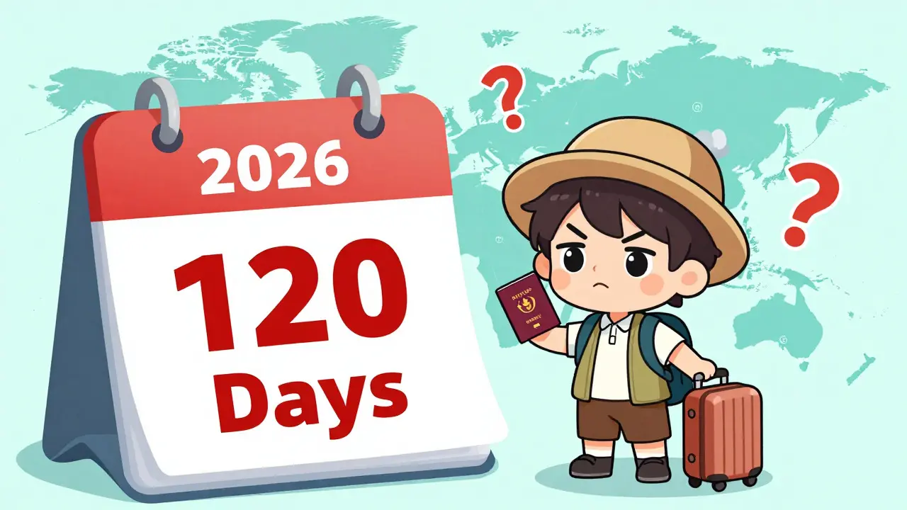 Chibi traveler checking 120-day residency rule on a 2026 calendar